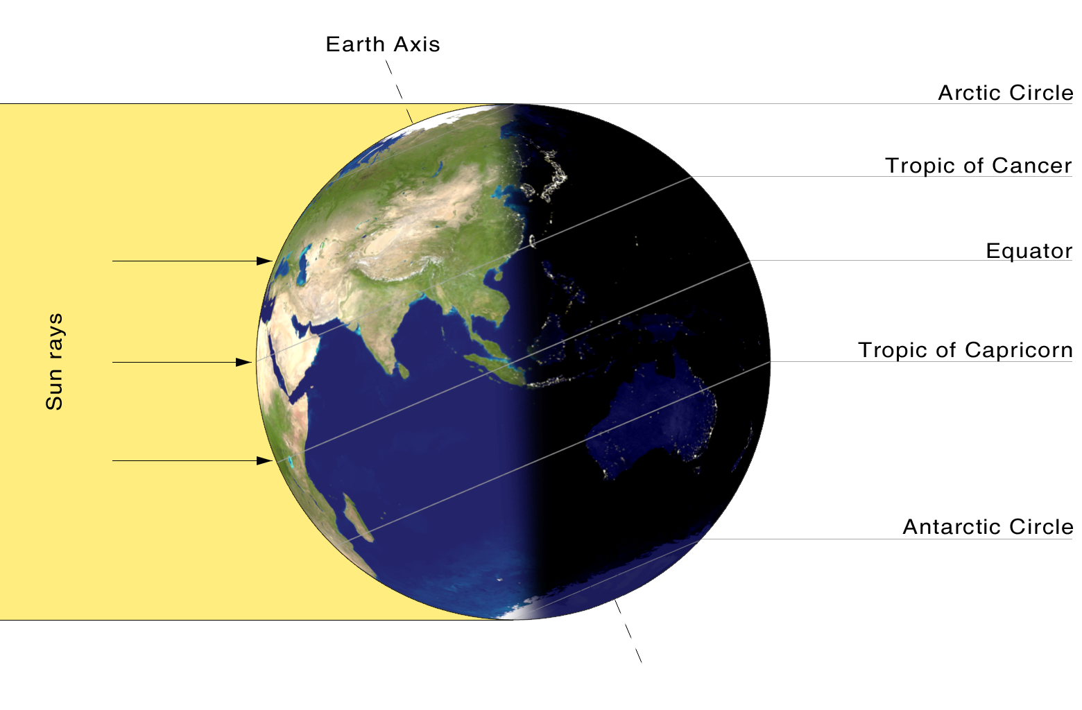 This image has an empty alt attribute; its file name is june-solstice-1.png