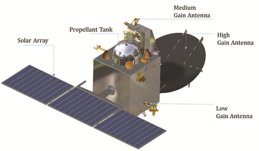 Mars Orbiter Mission Spacecraft.jpg