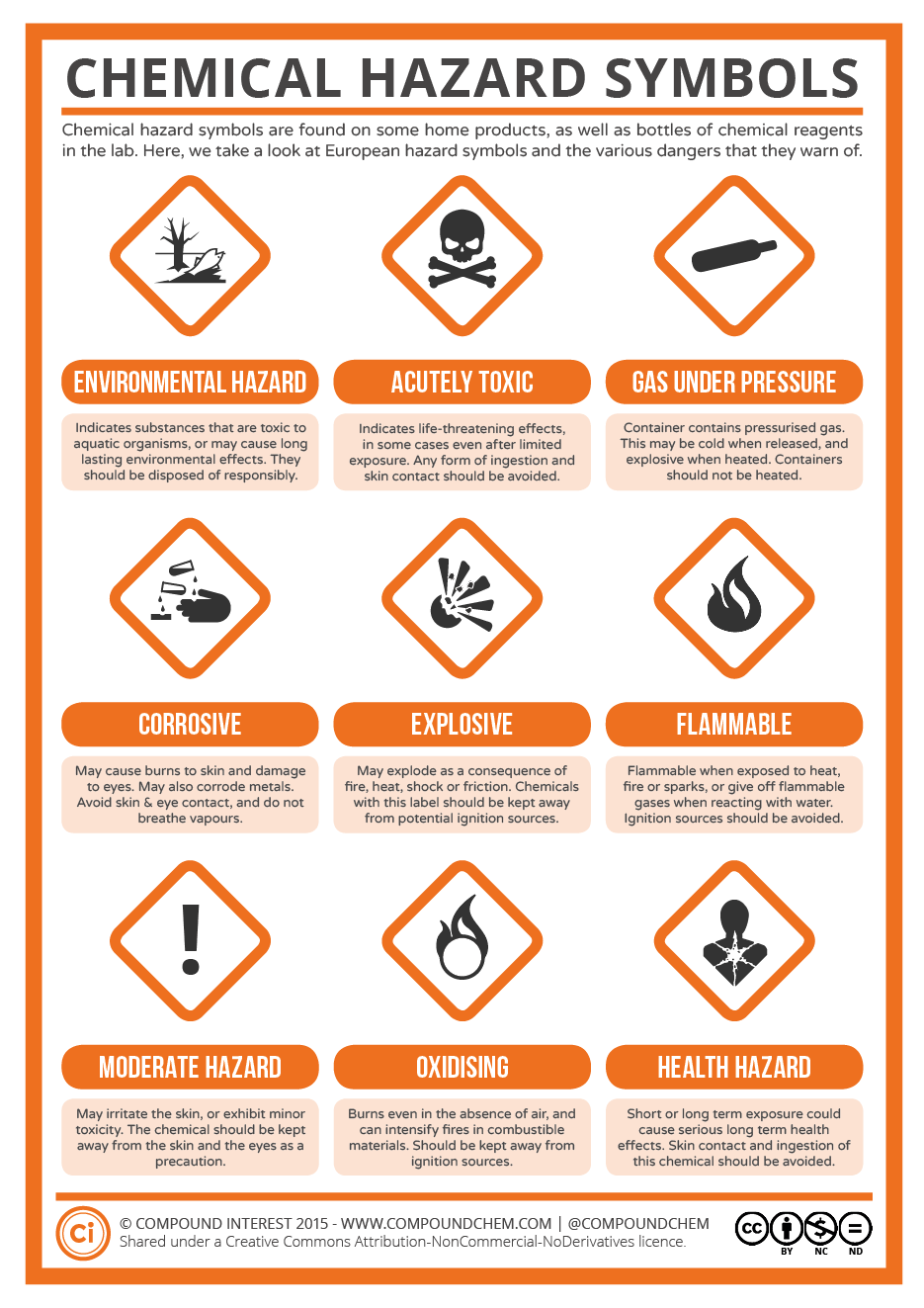 Image result for what is symbol for chemical hazard