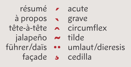 Accent Characters