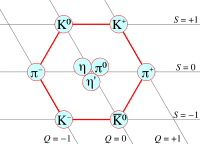 Meson nonet - spin 0.svg