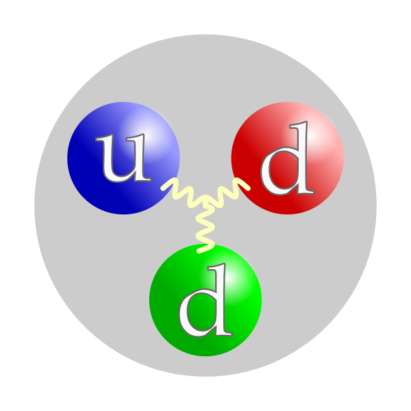 File:Neutron quark structure.svg