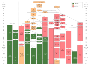 Unix history-simple.svg