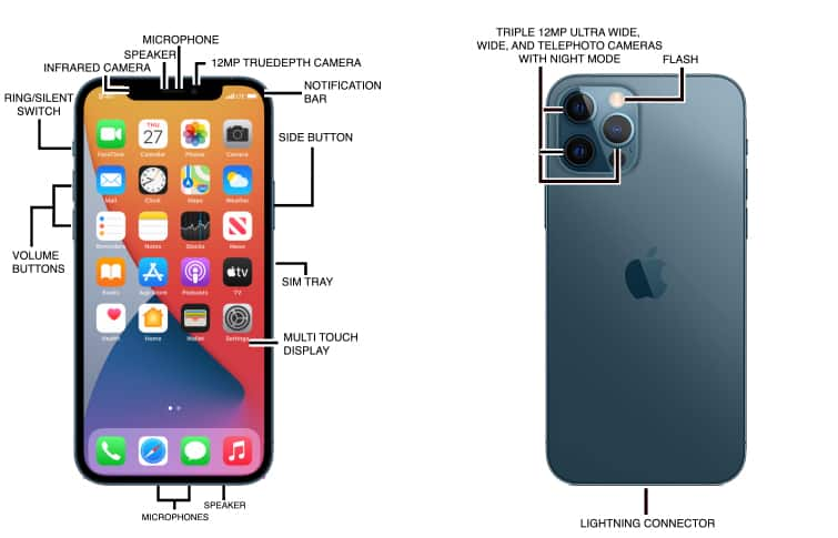 Apple iPhone 12 Pro (A2341) Diagram - AT&T Device Support